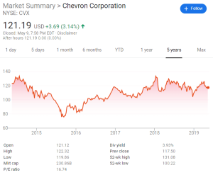 » Chevron » Wildhorn Capital Media