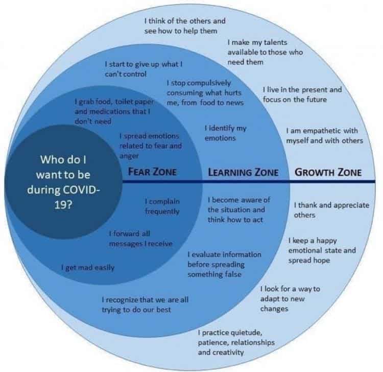 Being Intentional During the Downtime