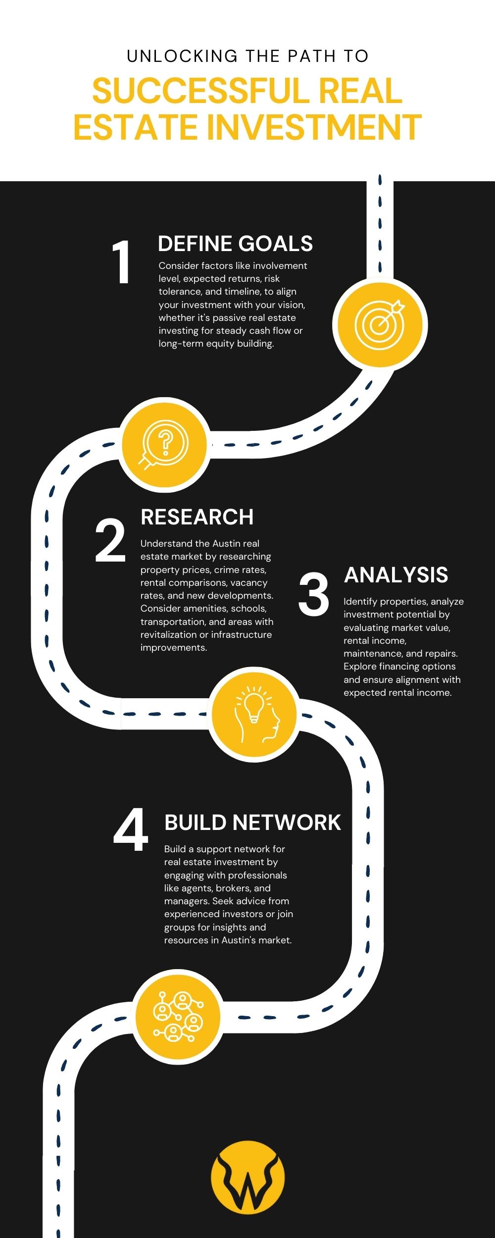 path to successful real estate investing | Wildhorn Capital