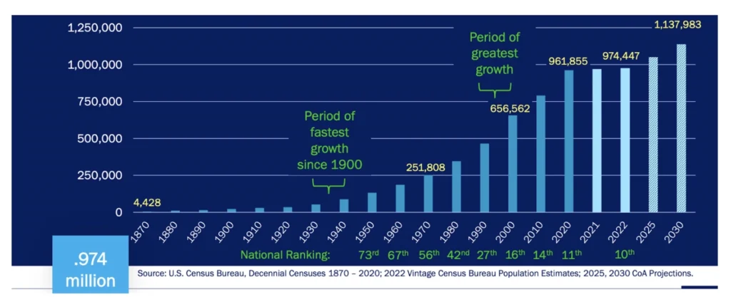 real-estate-investing-austin-tx