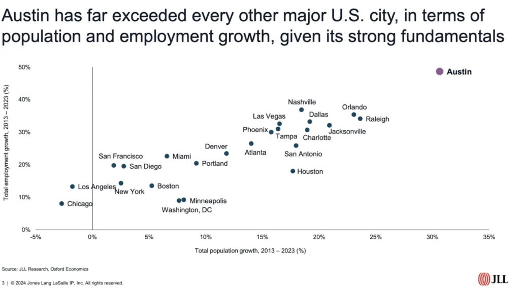 real-estate-investing-austin